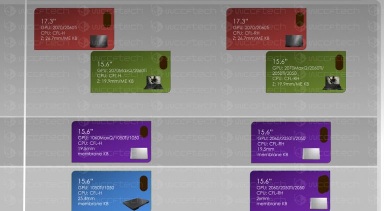 Exclusive: NVIDIA RTX Mobility Graphics Cards Lineup Leaked Exclusive: NVIDIA RTX Mobility Graphics Cards Lineup Leaked