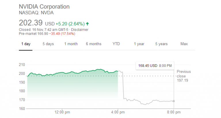 NVIDIA Q3 2018 Results Detailed Breakdown – Here’s The “Why” Of The Crash NVIDIA Q3 2018 Results Detailed Breakdown – Here’s The “Why” Of The Crash