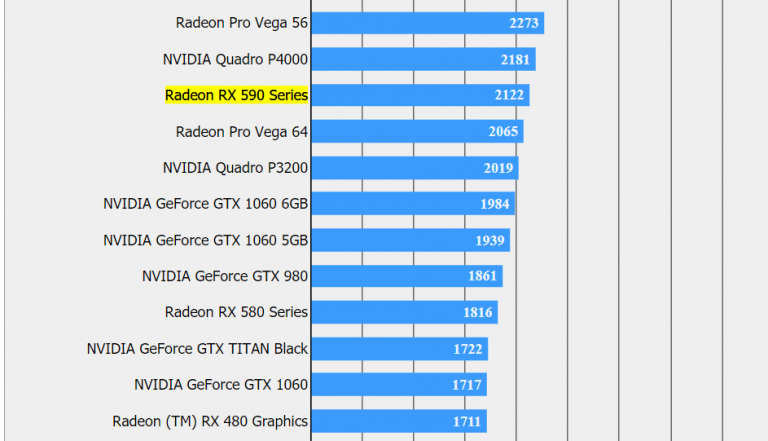 AMD Radeon RX 590 Graphics Card Will Probably Have 40 CUs For A Total Of 2560 SPs AMD Radeon RX 590 Graphics Card Will Probably Have 40 CUs For A Total Of 2560 SPs