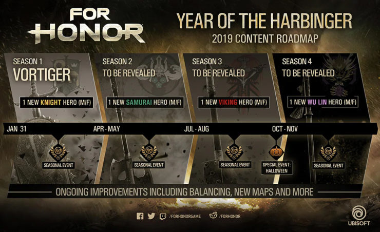 For Honor Year 3 Roadmap Revealed, Will Include 4 Additional Heroes