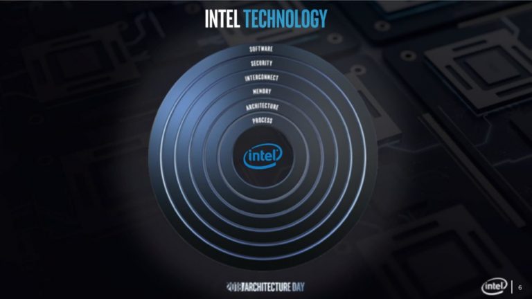 Intel Architecture Day 2018: Raja Koduri’s Commentary and Vision For Intel Intel Architecture Day 2018: Raja Koduri’s Commentary and Vision For Intel