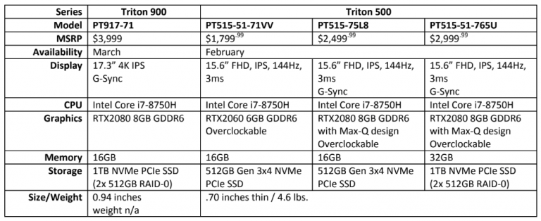 Acer’s launches new high-end gaming laptops with Nvidia RTX 2080 GPUs Acer’s launches new high-end gaming laptops with Nvidia RTX 2080 GPUs