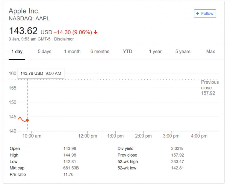 Apple (AAPL) Crash Triggers Bloodbath for US and EU Semiconductor Ecosystem Apple (AAPL) Crash Triggers Bloodbath for US and EU Semiconductor Ecosystem