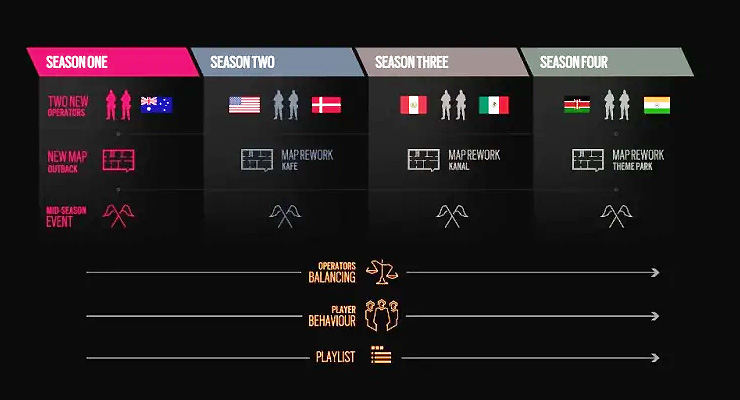 Rainbow Six Siege Shows Its New Burnt Horizon Operators in Action, Year 4 Roadmap Revealed Rainbow Six Siege Shows Its New Burnt Horizon Operators in Action, Year 4 Roadmap Revealed