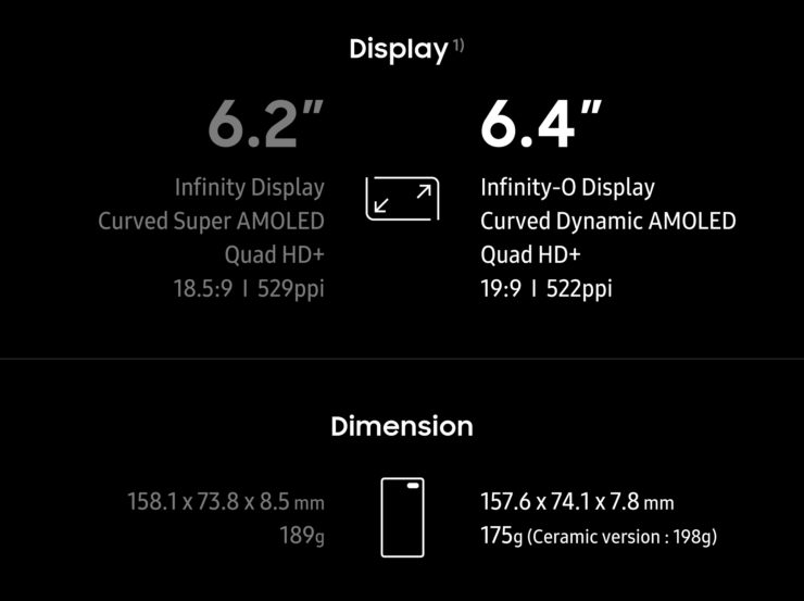 Samsung Pits Its Latest Flagship, the Galaxy S10 Plus Against Last Year’s Galaxy S9 Plus in This Beautiful Infograph Samsung Pits Its Latest Flagship, the Galaxy S10 Plus Against Last Year’s Galaxy S9 Plus in This Beautiful Infograph