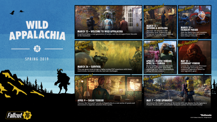 Bethesda Shares Fallout 76 Content Roadmap Featuring New Vaults as High-Level Group Raids Bethesda Shares Fallout 76 Content Roadmap Featuring New Vaults as High-Level Group Raids