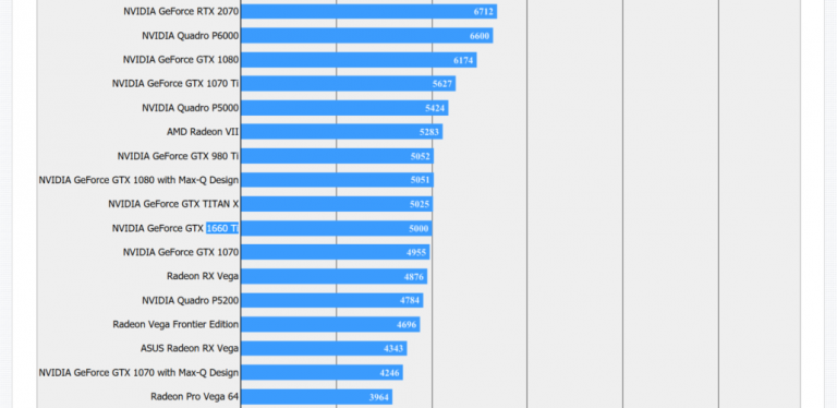 NVIDIA GeForce GTX 1660 Ti Final Fantasy XV Pre-Release Benchmarks Leaked – Slightly Faster Than A GTX 1070 NVIDIA GeForce GTX 1660 Ti Final Fantasy XV Pre-Release Benchmarks Leaked – Slightly Faster Than A GTX 1070