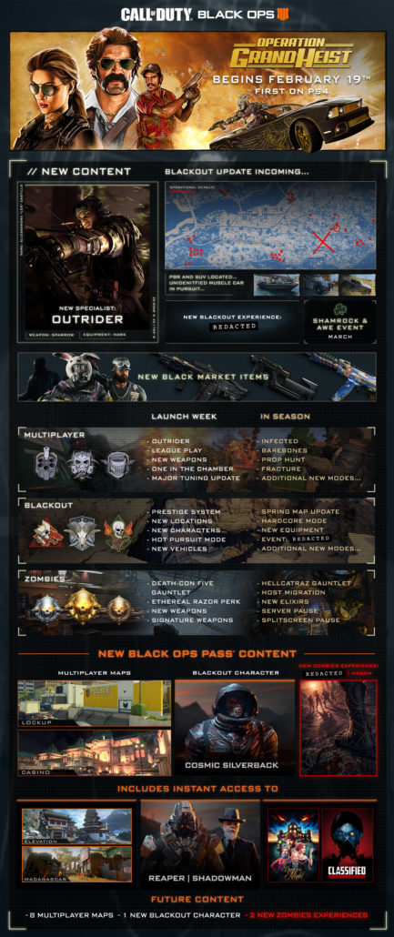 Call of Duty: Black Ops 4 “Grand Heist” Update Adds New Specialist, Blackout Locale, More Call of Duty: Black Ops 4 “Grand Heist” Update Adds New Specialist, Blackout Locale, More