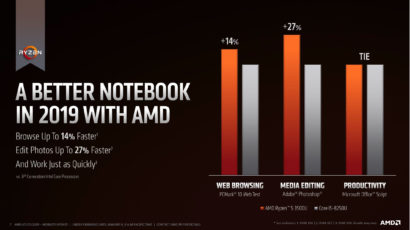 AMD Ryzen 3000 Notebooks Now Available – ASUS TUF Gaming FX705 and TUF Gaming FX505 With Ryzen 5 3550H AMD Ryzen 3000 Notebooks Now Available – ASUS TUF Gaming FX705 and TUF Gaming FX505 With Ryzen 5 3550H