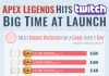 Apex Legends Tops Fortnite in Single-Day Twitch Viewing