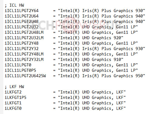 Intel Gen 11 GPU Variants Listed in Latest Graphics Drivers – Iris Plus Graphics 950 With 64 EUs To Lead The Pack Intel Gen 11 GPU Variants Listed in Latest Graphics Drivers – Iris Plus Graphics 950 With 64 EUs To Lead The Pack