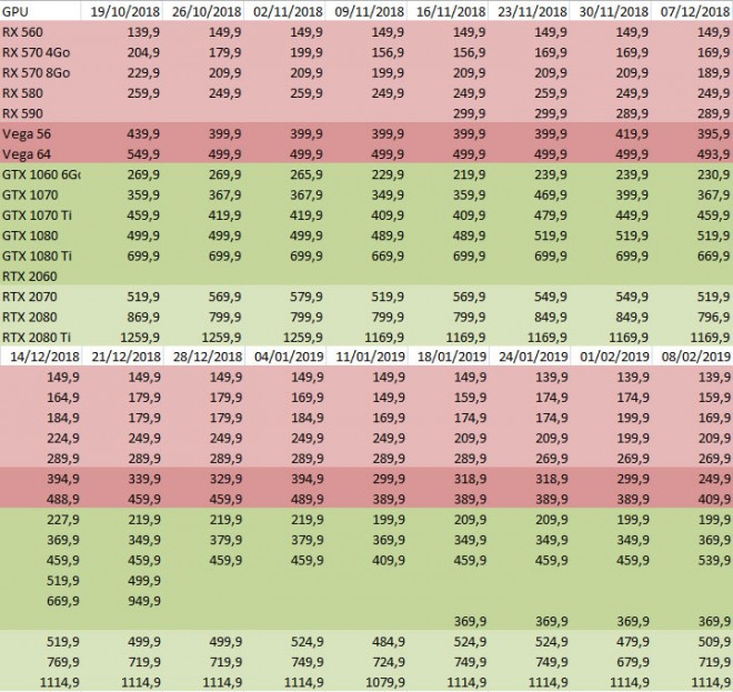 NVIDIA GeForce GTX 1060 Graphics Card Gets Price Cut, Now Down To 179 Euros For 6 GB Custom Variants NVIDIA GeForce GTX 1060 Graphics Card Gets Price Cut, Now Down To 179 Euros For 6 GB Custom Variants