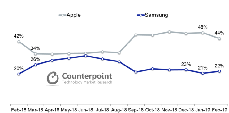 Galaxy S10 Sales in the U.S. Enjoy an Impressive Run, With the ‘Plus’ Model and S10e Providing Additional Momentum Galaxy S10 Sales in the U.S. Enjoy an Impressive Run, With the ‘Plus’ Model and S10e Providing Additional Momentum