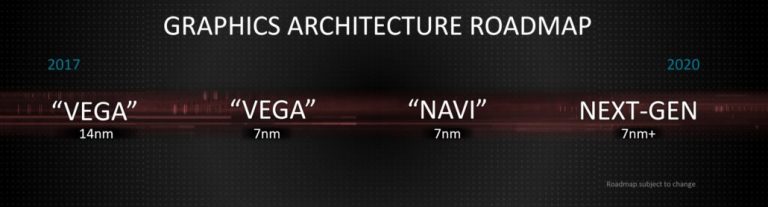 Rumor: AMD Navi Debuting at E3, Launching July 7 With RTX 2080 Class Performance Rumor: AMD Navi Debuting at E3, Launching July 7 With RTX 2080 Class Performance