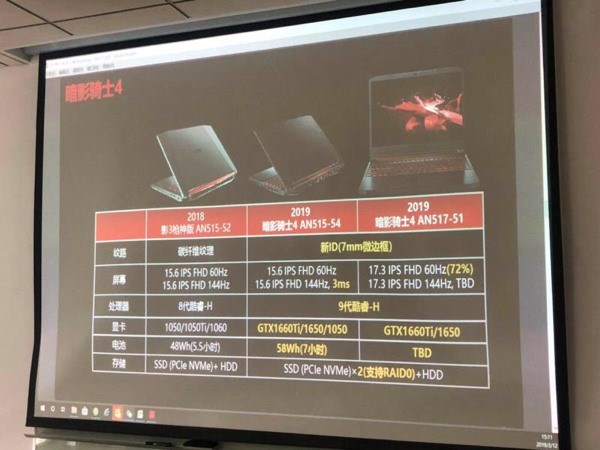 NVIDIA GeForce 16 Series, GTX 1660 Ti and GTX 1650 Mobility Graphics Card Confirmed – Launching With ACER Nitro Notebooks In April NVIDIA GeForce 16 Series, GTX 1660 Ti and GTX 1650 Mobility Graphics Card Confirmed – Launching With ACER Nitro Notebooks In April