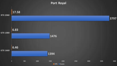 GeForce GTX Ray Tracing 1080p Performance Snapshot