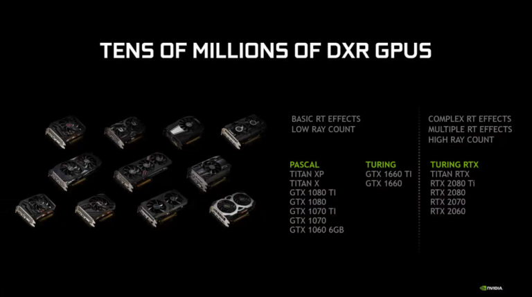 NVIDIA GeForce Game Ready Driver Now Supports RTX on GTX Cards – Performance Benchmarks in RTX Titles Unveiled, GTX 1660 Ti As Fast As GTX 1080 NVIDIA GeForce Game Ready Driver Now Supports RTX on GTX Cards – Performance Benchmarks in RTX Titles Unveiled, GTX 1660 Ti As Fast As GTX 1080