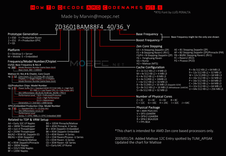 Updated AMD Gonzalo SoC Emerges, Suggesting PlayStation 5 and Next Xbox Might Be Nearer Than We Thought Updated AMD Gonzalo SoC Emerges, Suggesting PlayStation 5 and Next Xbox Might Be Nearer Than We Thought
